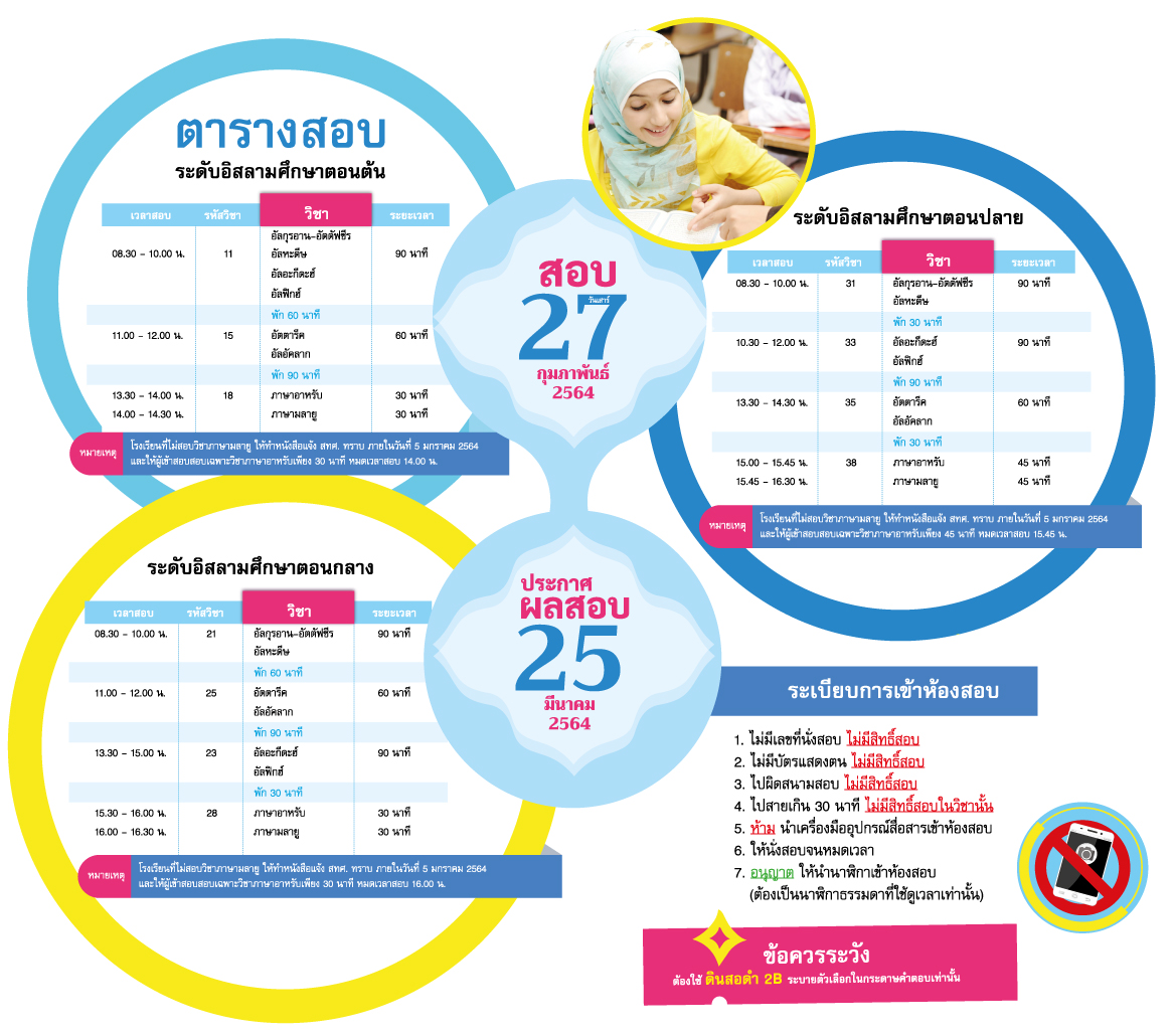 ภาพ I-NET ปีการศึกษา 2563